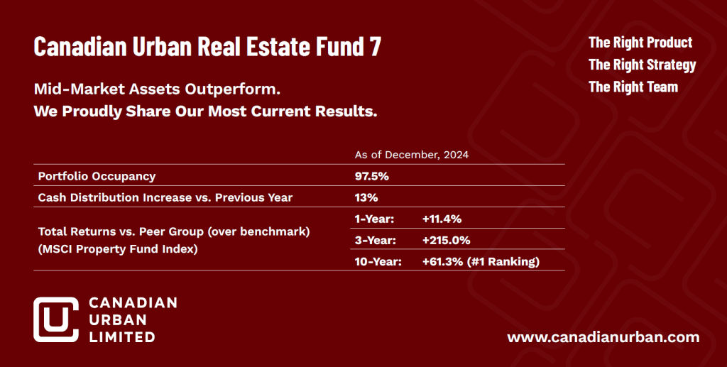 Canadian Urban Real Estate Fund 7's current results